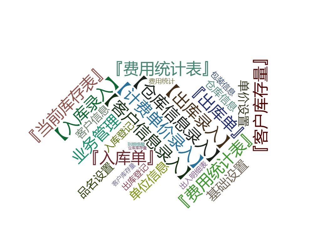 冷库存储周期计费管理系统关键功能概览图